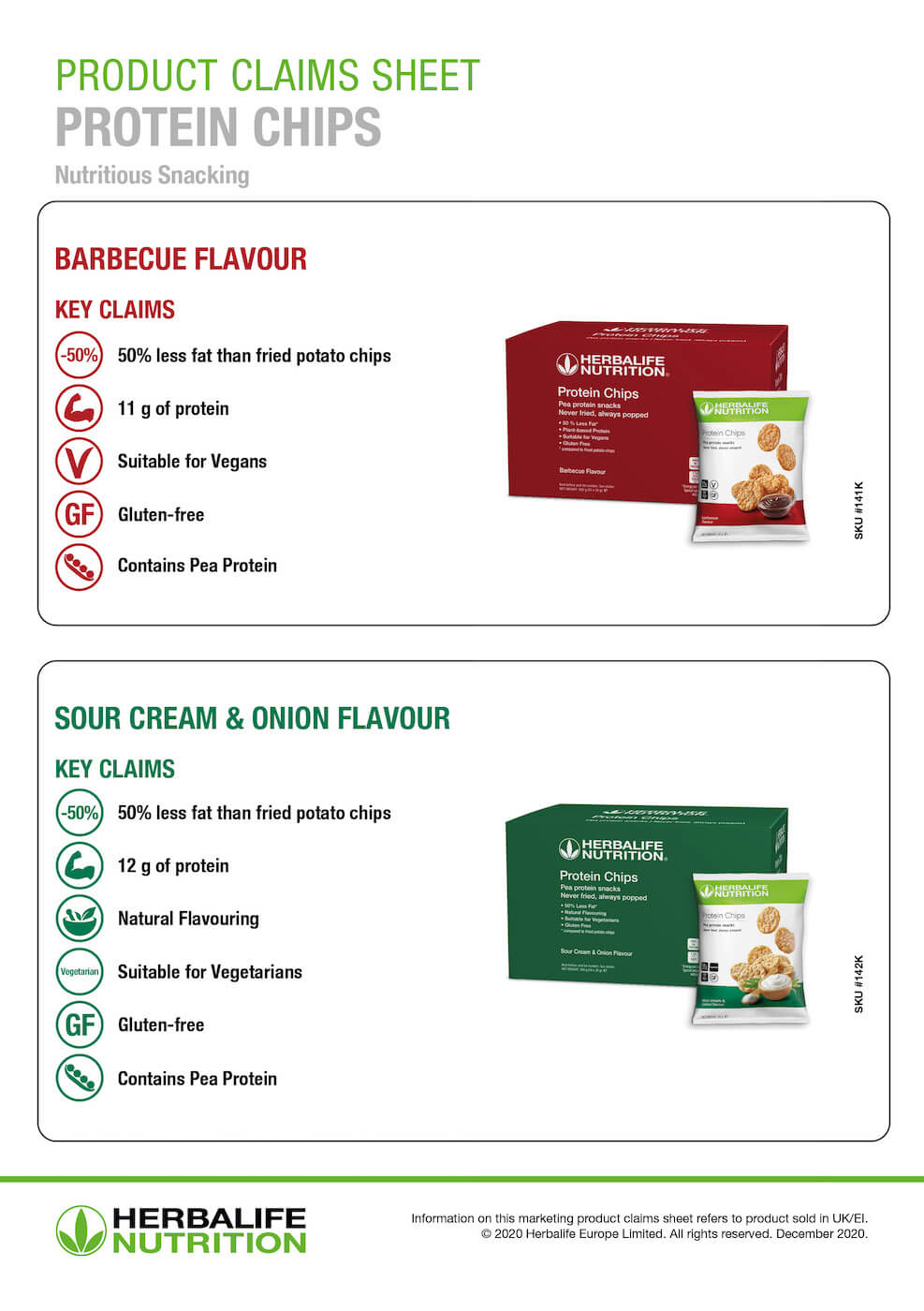 Protein Chips