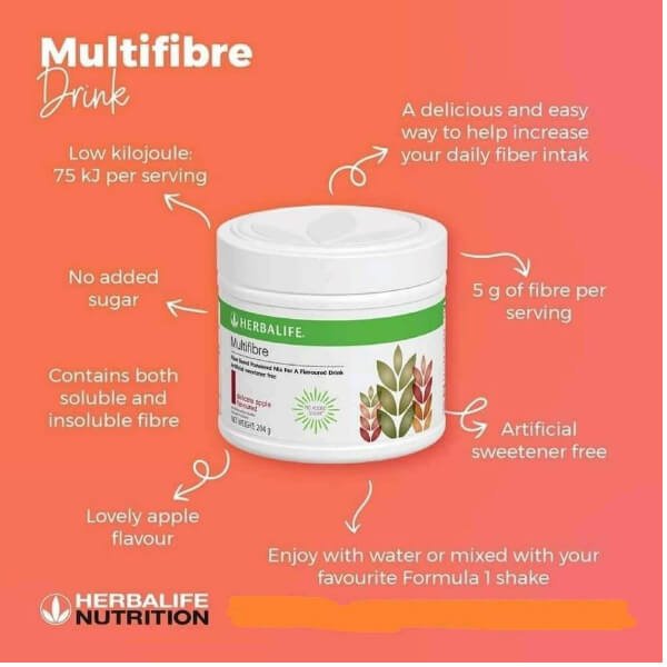Multifibre